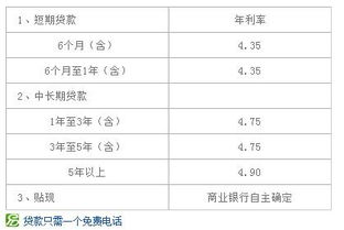 民间汽车质押利息多少