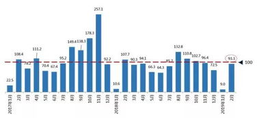汽车消耗分为多少种