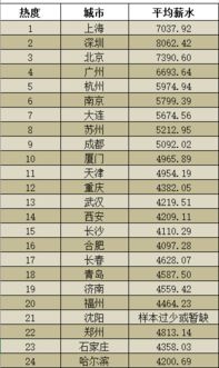 汽车维修店提成多少