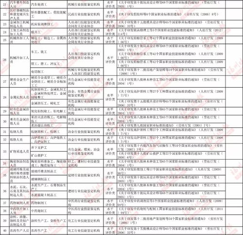 福州申请汽车补贴多少