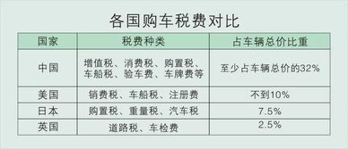 汽车交保险税率多少