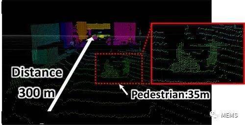 汽车雷达波长是多少 汽车雷达波长是多少