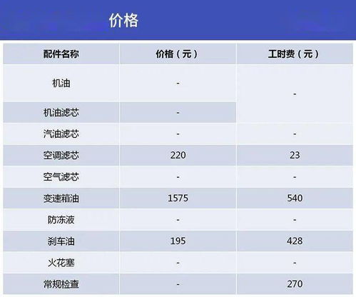 汽车保养每年要多少