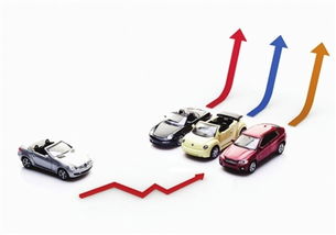 全球汽车销售增速多少