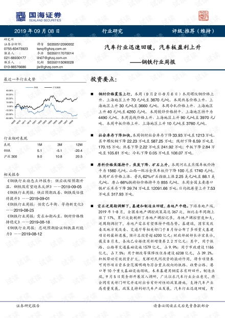 汽车钢材利润多少合适