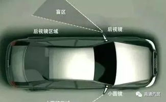 汽车后视镜长度为多少