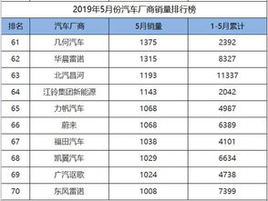 上汽汽车全国排名多少