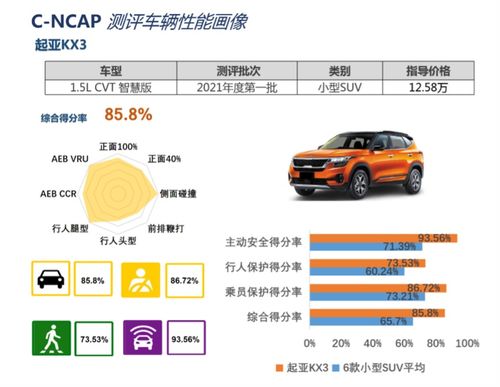 市区小汽车油耗多少