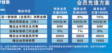 岳阳汽车营销收费多少 岳阳汽车营销收费多少