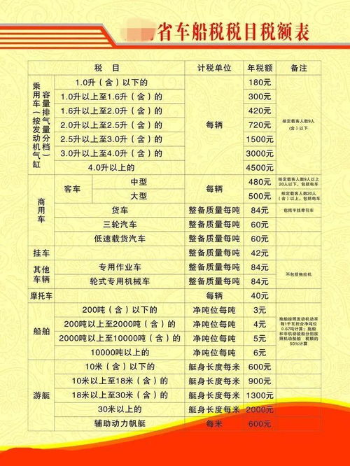 汽车税收多少钱