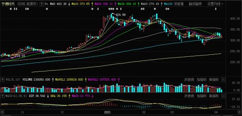 汽车芯片缺口大概多少 汽车芯片缺口大概多少