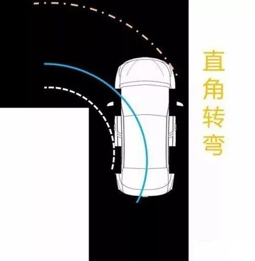 汽车的拐弯半径多少