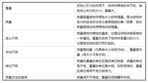 汽车整备质量填多少 汽车整备质量填多少