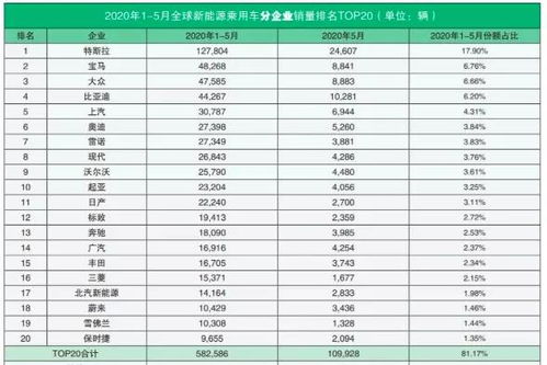 汽车测评人工资多少
