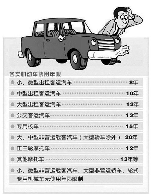 汽车寿命极限多少公里 汽车寿命极限多少公里