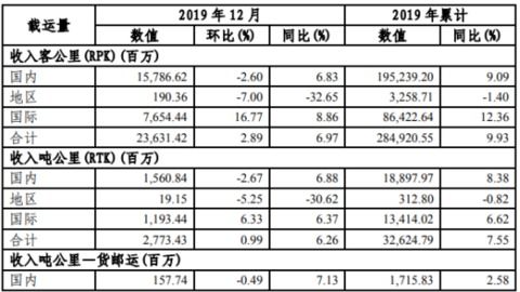 汽车载运率多少