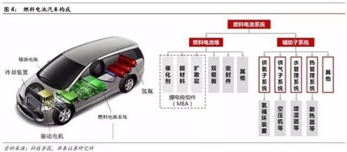 全球汽车消耗氧气多少
