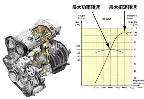 汽车缸头多少扭力