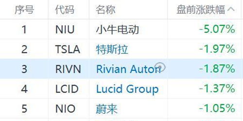 汽车能低多少税收
