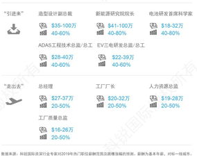 汽车直播薪资多少合适