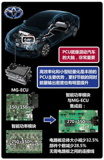 秀儿汽车油耗多少