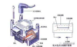 汽车启动油压多少合适 汽车启动油压多少合适