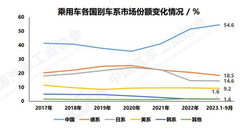 汽车占有率多少 汽车占有率多少