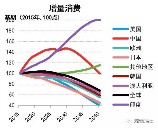 汽车原油消耗多少正常