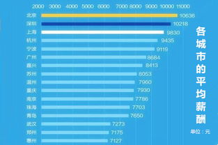 汽车咨询行业工资多少