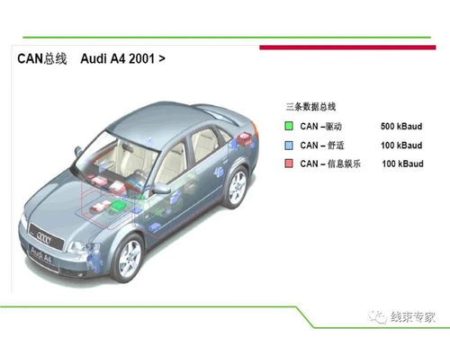 汽车有多少类总线 汽车有多少类总线