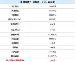 汽车垫资利息多少