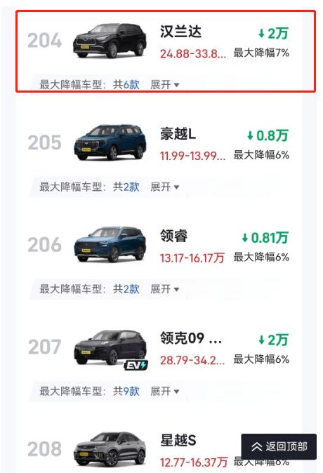 汽车最高多少码6