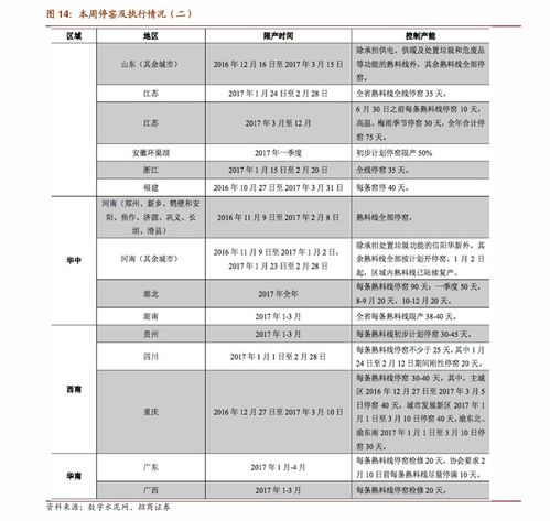 汽车租赁契税是多少