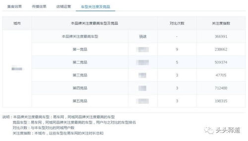 汽车之家网站市值多少 汽车之家网站市值多少