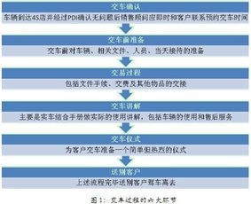汽车销售每月任务多少