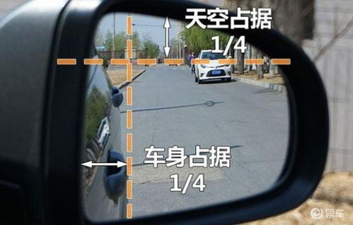 汽车反光镜多少
