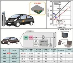 汽车测量多少算漏电