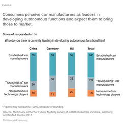 现在汽车利润多少合适