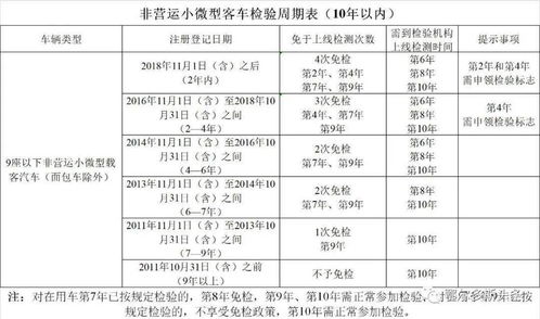 汽车免检周期是多少