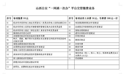 办理汽车解压收费多少