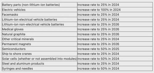汽车关税是多少2021 汽车关税是多少2021