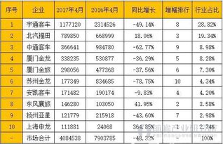 汽车销售正常工资多少