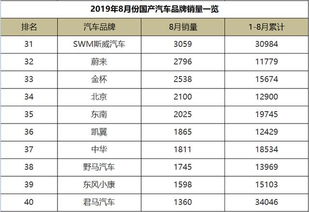 汽车国内销量多少 汽车国内销量多少