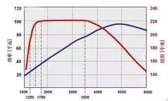 汽车指标功率是多少