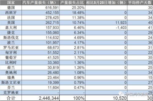 欧洲汽车产量多少