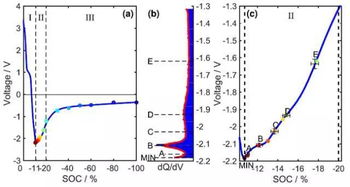 汽车对地短路电阻多少