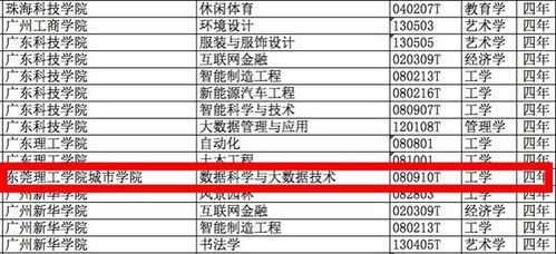 东莞汽车学校学费多少
