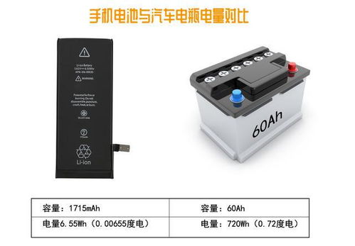 汽车电瓶剩余多少电 汽车电瓶剩余多少电