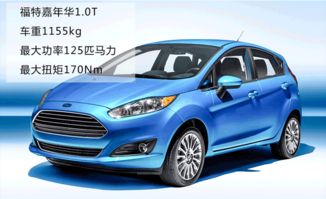 汽车多少马力才够用