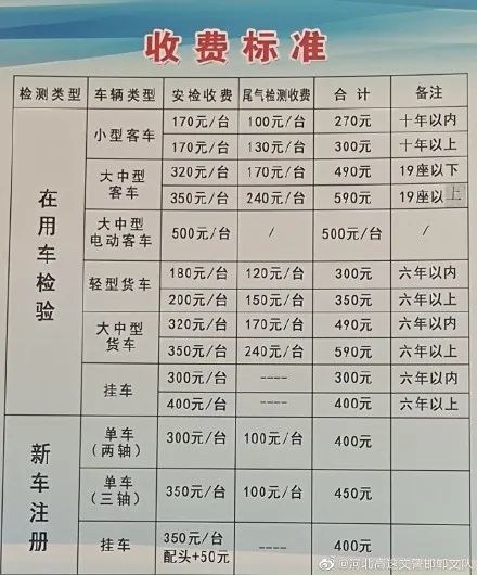 汽车年检换证费用多少